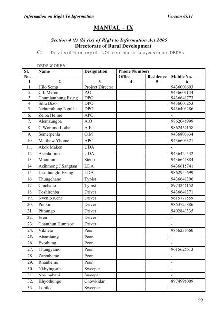 Rural Development - Nagaland State Information Commission