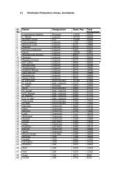 (i) Khelhoshe Polytechnic Atoizu, Zunheboto 12 Emi Lotha Lecturer ...