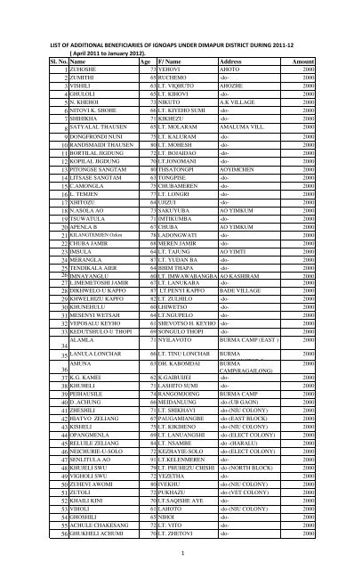 Dimapur Additional 2012