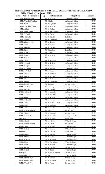 Zunheboto Renewal 2012.xlsx