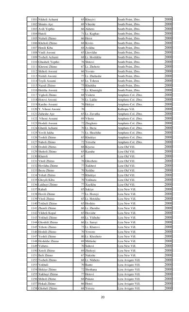 Zunheboto Renewal 2012.xlsx