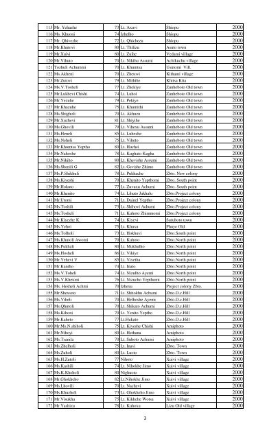 Zunheboto Renewal 2012.xlsx