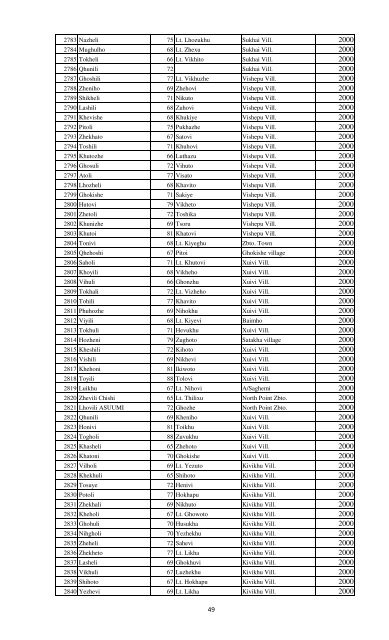 Zunheboto Renewal 2012.xlsx