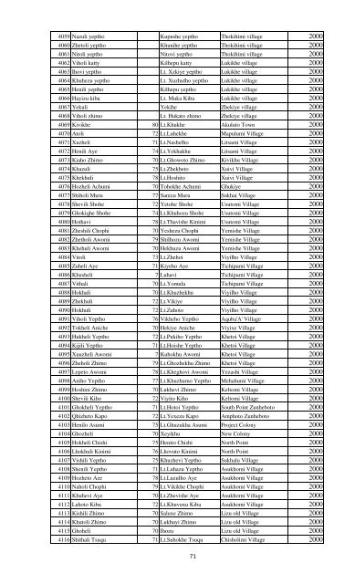 Zunheboto Renewal 2012.xlsx