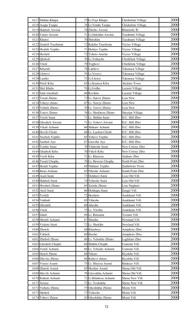 Zunheboto Renewal 2012.xlsx