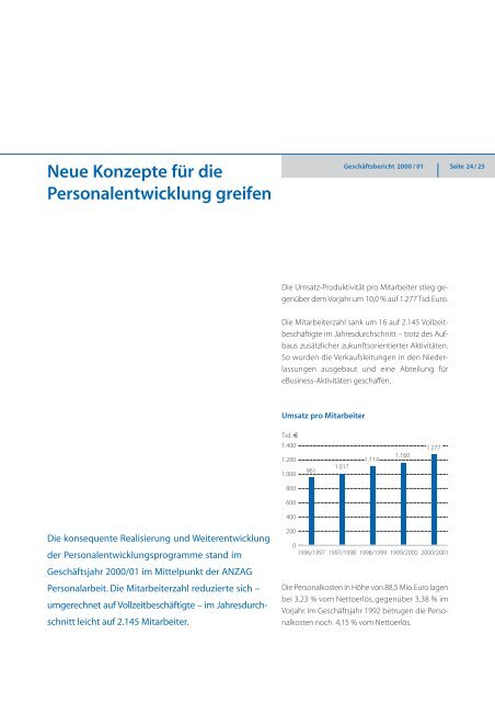 Intelligente Lösungen für Ihren Erfolg Geschäftsbericht 2000 ... - Anzag
