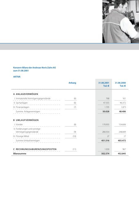 Intelligente Lösungen für Ihren Erfolg Geschäftsbericht 2000 ... - Anzag