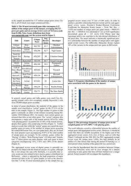 Piracy Activity vs. Product Features in Digital Games - OpenArchive ...