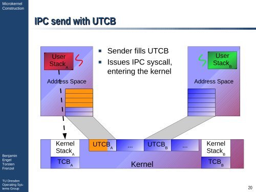 Inter-Process-Communication - Operating Systems Group