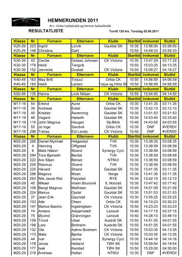 Resultatliste Hemnerunden 2011.pdf - Orkla CK