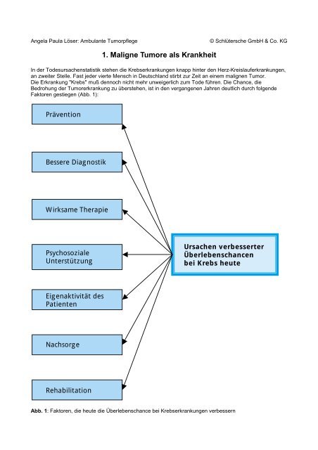 1. Maligne Tumore als Krankheit - Pflegen-online.de