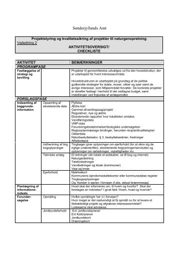 Checkliste for projektforløbet - Naturstyrelsen