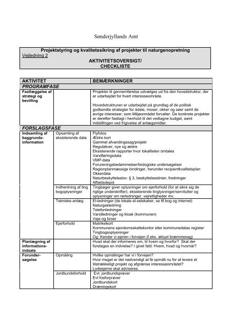 Checkliste for projektforløbet - Naturstyrelsen
