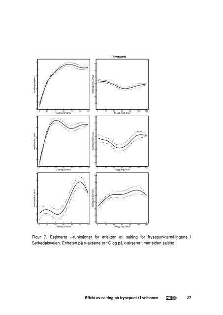 Effekt av salting på frysepunkt i veibanen basert på data fra 2005-2009