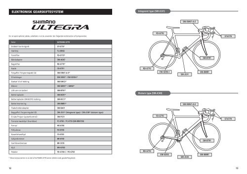 Serie 6770 Brugervejledning fra forhandleren - Shimano