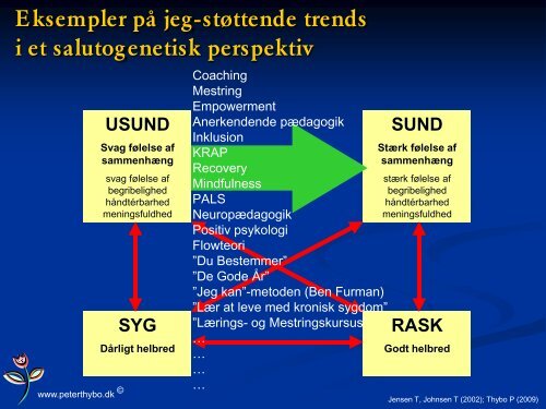 Hent Peter Thybos slides fra oplægget - Danske Fysioterapeuter