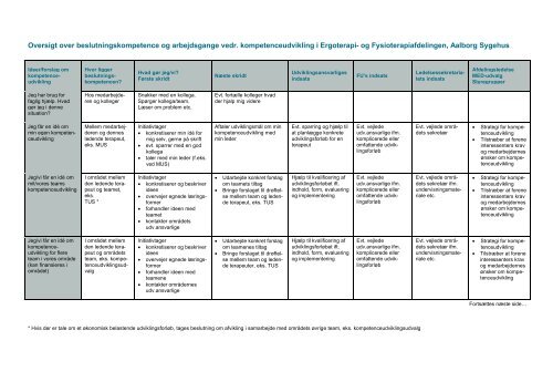 Kompetence & kompetenceudvikling 2009 for ergo - Aalborg ...