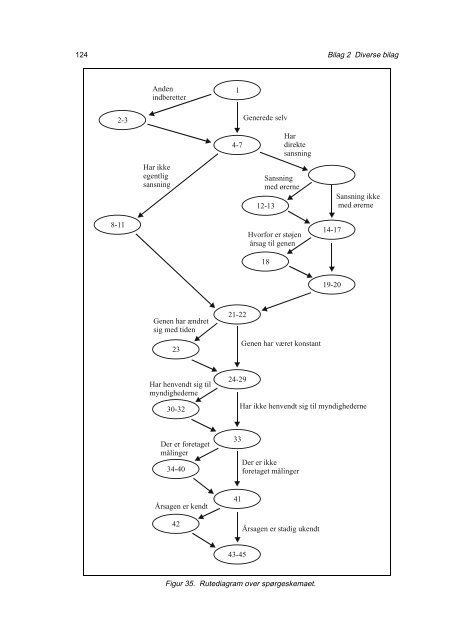 Sporgeskema rapport ver4 - VBN - Aalborg Universitet