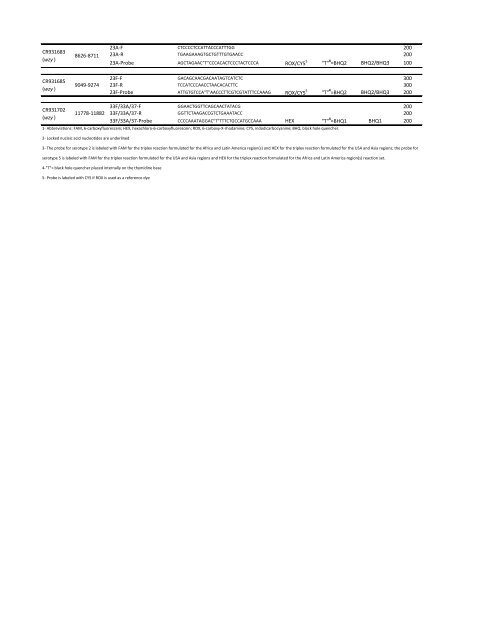 Real time PCR-serotyping oligonucleotides