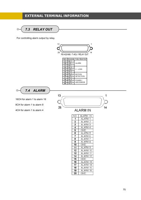 16/ 8/ 4 CH MPEG4 Multiplex DVR USER MANUAL - Surveillance ...