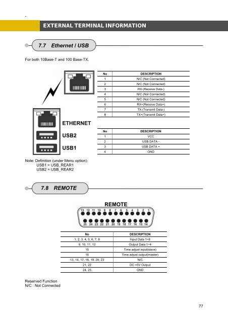 16/ 8/ 4 CH MPEG4 Multiplex DVR USER MANUAL - Surveillance ...