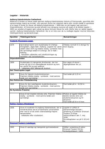 Legater – historisk - Aalborg Katedralskole
