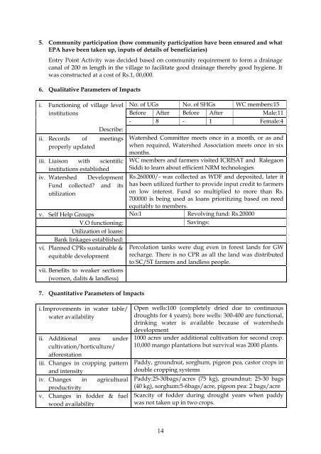 Download (1660Kb) - OAR@ICRISAT