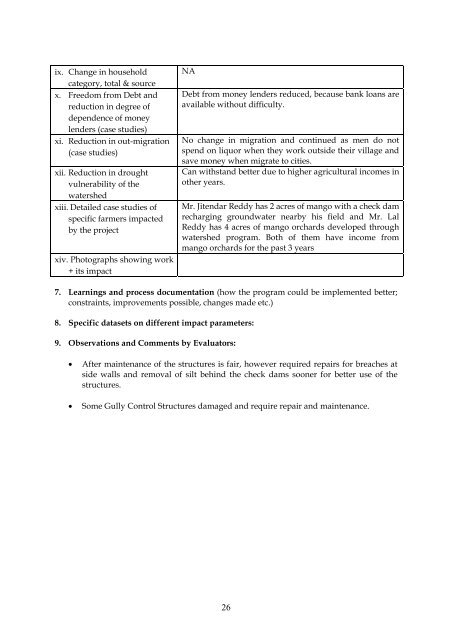 Download (1660Kb) - OAR@ICRISAT