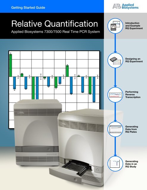 Relative quantification guide