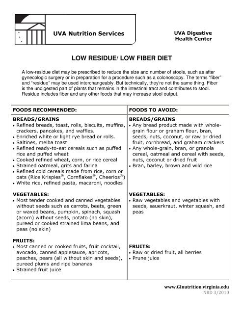 LOW RESIDUE LOW FIBER DIET low-residue-low-fiber-diet