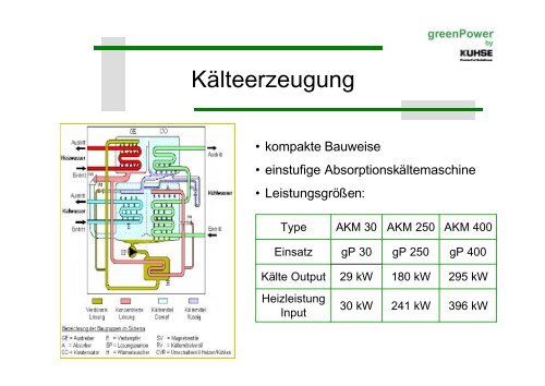 Effiziente Kraft-Wärme-Kopplung