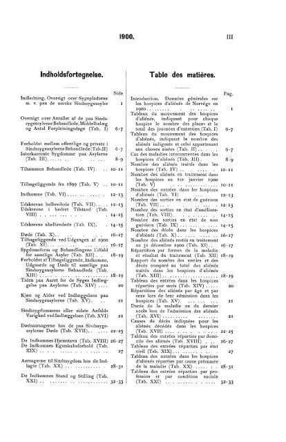 Oversigt over Sindssygeasylernes Virksomhed i aaret 1900