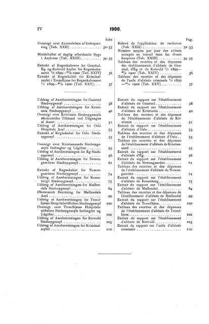 Oversigt over Sindssygeasylernes Virksomhed i aaret 1900