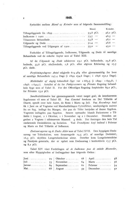 Oversigt over Sindssygeasylernes Virksomhed i aaret 1900