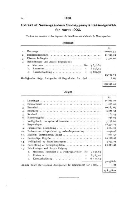 Oversigt over Sindssygeasylernes Virksomhed i aaret 1900