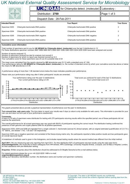 Chlamydia trachomatis - UK NEQAS for MICROBIOLOGY