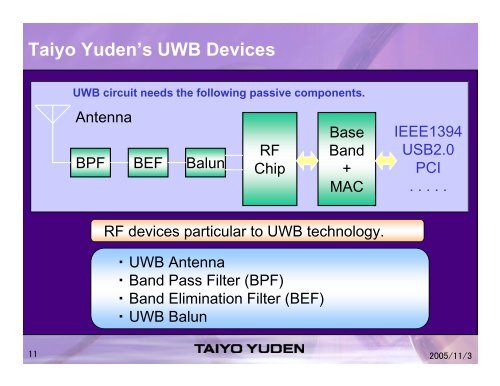 Ultrawide Band Antenna and Filter Design