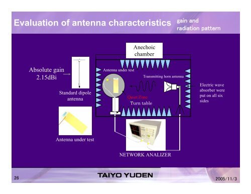 Ultrawide Band Antenna and Filter Design