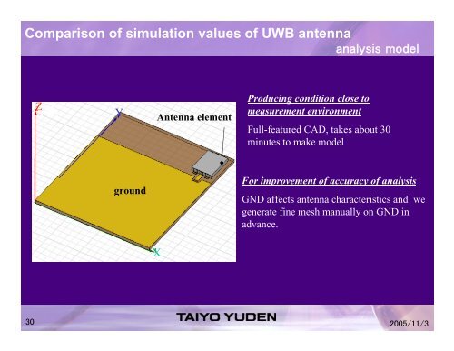 Ultrawide Band Antenna and Filter Design