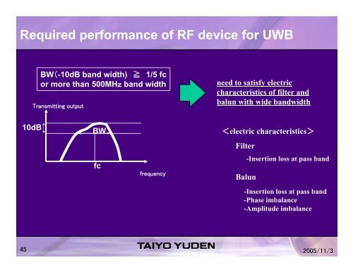 Ultrawide Band Antenna and Filter Design