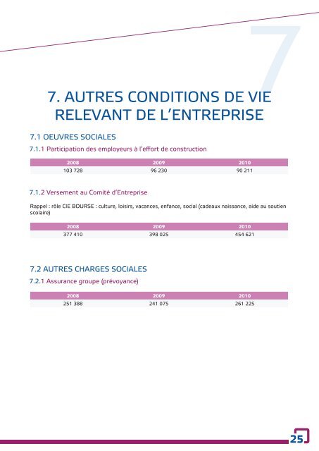 Bilan Social 2010 - Boursorama Groupe