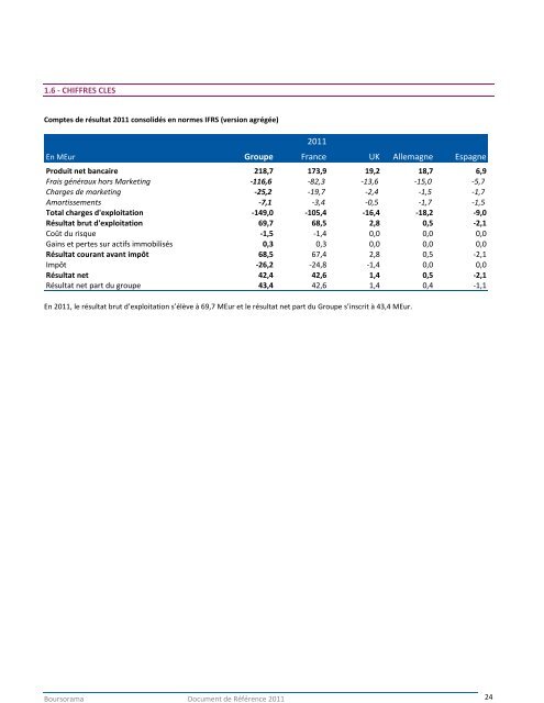 Document de Référence 2011 - Le Groupe - Boursorama