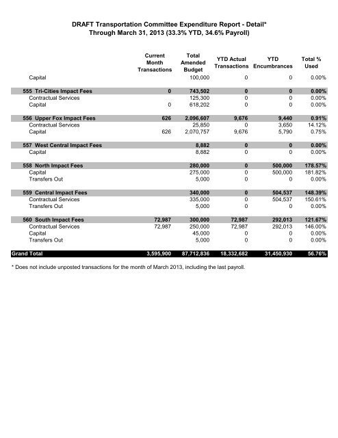 AG PKT - 13 April KDOT.pdf - Kane County, IL