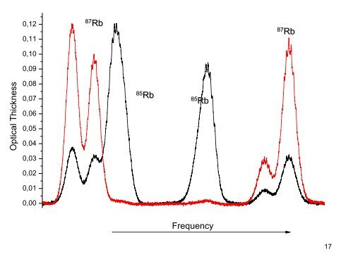 Rubidium atomic hyperfine filter for amplitude manipulation of ...