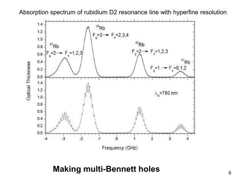 Rubidium atomic hyperfine filter for amplitude manipulation of ...