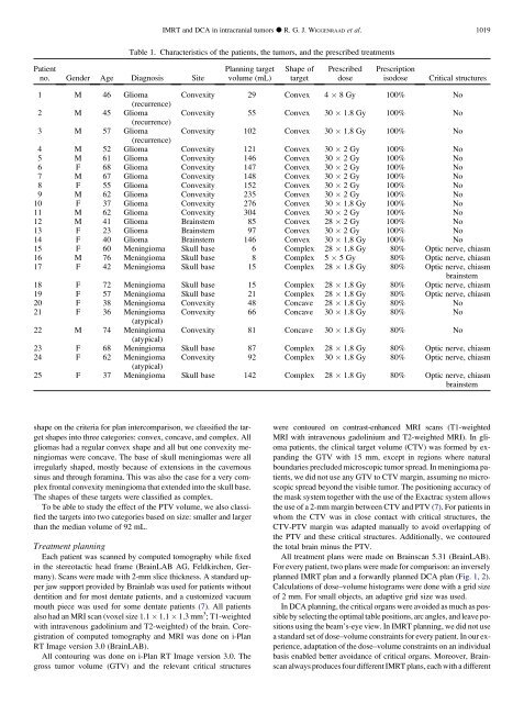 A Comparison Of Intensity-Modulated Radiotherapy And Dynamic ...