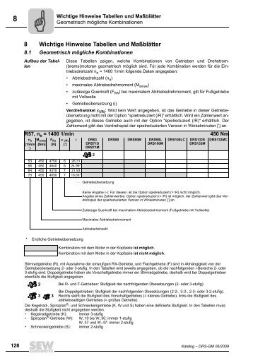 8 Wichtige Hinweise Tabellen und Maßblätter - SEW Eurodrive