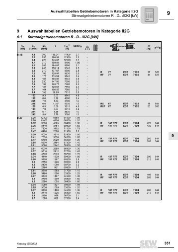 9 Auswahltabellen Getriebemotoren in Kategorie ... - SEW-Eurodrive