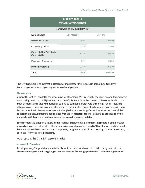 City of Sunnyvale Waste Characterization Report