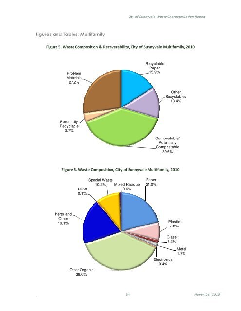 City of Sunnyvale Waste Characterization Report